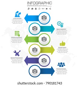 GMP-Good Manufacturing Practice, 6 heading of infographic template with sample text.