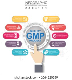 GMP-Good Manufacturing Practice, 8 heading of infographic template with sample text.

