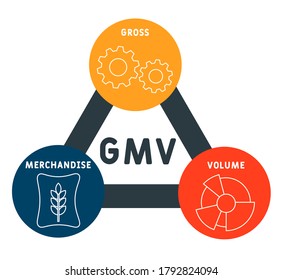 GMV - gross merchandise volume. acronym business concept. vector illustration concept with keywords and icons. lettering illustration with icons for web banner, flyer, landing page, presentation