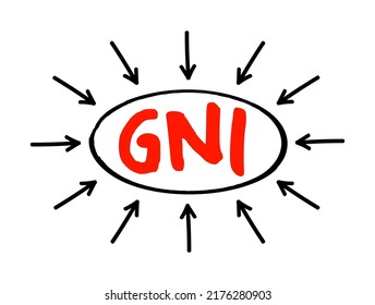 GNI - Gross National Income is the total amount of money earned by a nation's people and businesses, acronym business concept with arrows