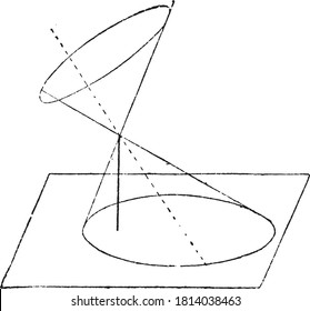 Gnomon, Aus dem Wörterbuch der Dinge, 1888.