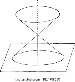 Gnomon, Aus dem Wörterbuch der Dinge, 1888.