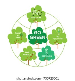 Go green concept with a planet icon and trees as icons of a recycling, bicycle. Vector. Suitable for posters, banners, covers, cards.