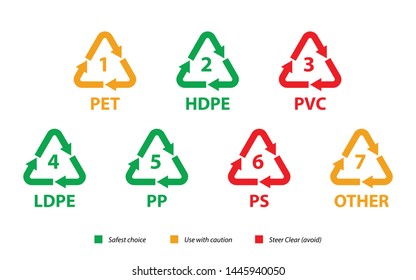 Go Green, Plastic Labels And Their Threat Level, Environmental Care Vector.