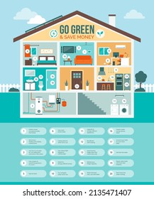 Go green and save money: how to lower your utility bills and make your life more environmentally friendly, house section with rooms