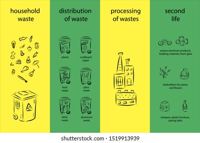 Go To Zero Waste background template. Vector illustration icon set poster with place for text. No Plastic and Go Green concept. Color design banner template of Refuse Reduce Reuse Recycle Rot