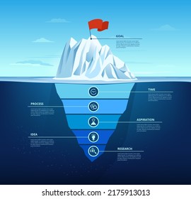 Ziegeneisberg. Business Schritte Infografik von der Forschung bis zum Ziel. Präsentationsfolienvorlage mit verborgener Vektorgrafik unter Wasser. Start-Start-sichtbare und unsichtbare Ebenen