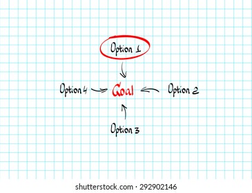 Goal options hand-drawn vector design doodle style