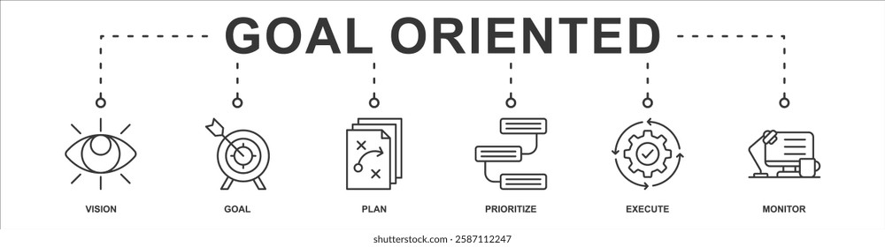 goal oriented banner web icon sheet vector illustration concept with icon of vision, goal, plan, prioritize, execute, monitor