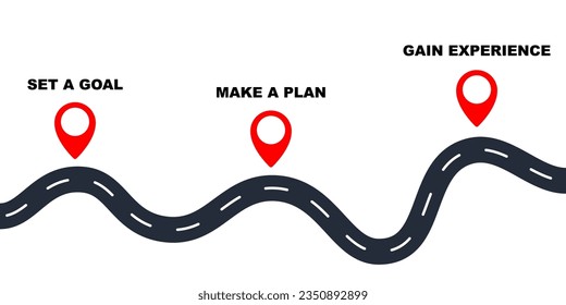 Goal, plan and experience steps on road with location markers