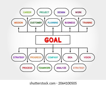 Goal Project management mind map process, business concept for presentations and reports