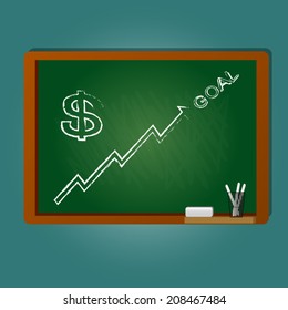 goal setting on a blackboard