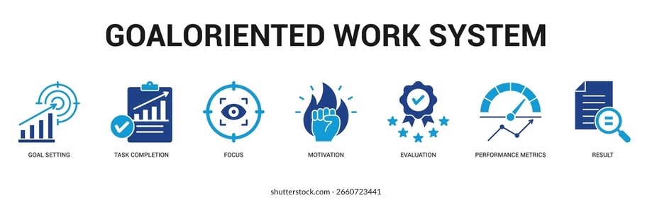 GoalOriented Work System Modern and clean web banner illustration featuring thematic icons for visual communication