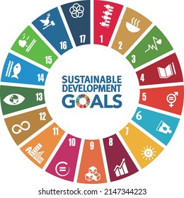 Goals for addressing poverty worldwide and realizing sustainable development. Circle SDGs - Shutterstock ID 2147344223