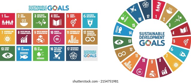 Goals for addressing poverty worldwide and realizing sustainable development. SDGs