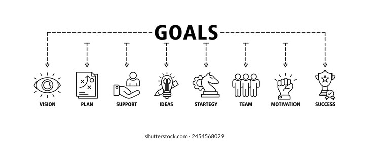 Goals banner web icon set vector illustration concept with icon of vision, plan, support, ideas, strategy, team, motivation, and success