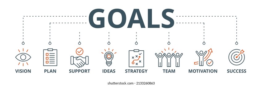 Goals Banner Web Icon Vector Illustration Concept With Icon Of Vision, Plan, Support, Ideas, Strategy, Team, Motivation, And Success