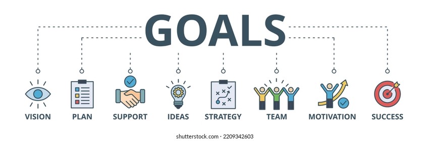 Goals banner web icon vector illustration concept with icon of vision, plan, support, ideas, strategy, team, motivation, and success