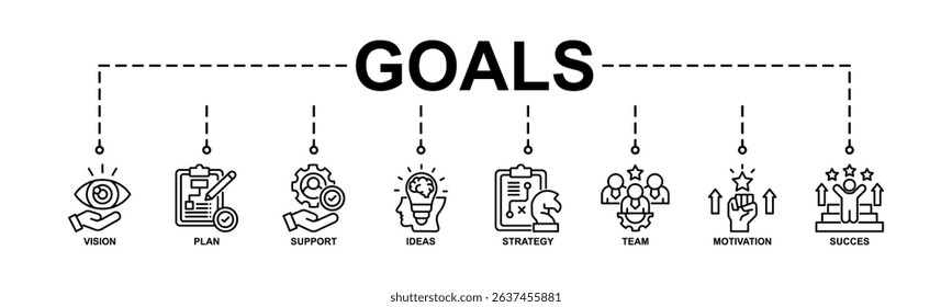 Goals Banner Web Icon Vector Illustration Concept With Icon Of Vision, Plan, Support, Ideas, Strategy, Team, Motivation, Succes. Line Style