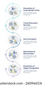 Goals of border management infographic vertical sequence. International cooperation for security improvement. Visualization infochart with 5 steps. Circles workflow. Montserrat SemiBold
