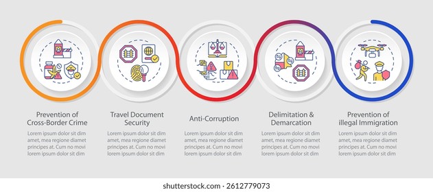 Goals of border management infographics circles sequence. International cooperation for security improvement. Visualization layout with 5 steps. Info chart loop process presentation