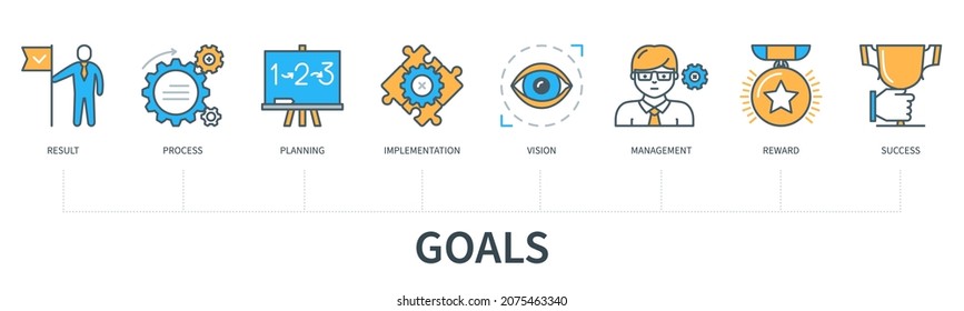 Goals concept with icons. Result, process, planning, implementation, vision, reward, management, success. Web vector infographic in minimal flat line style