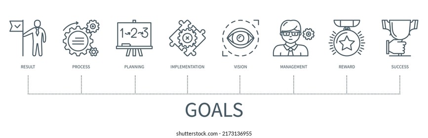 Zielkonzept mit Symbolen. Ergebnis, Prozess, Planung, Umsetzung, Vision, Belohnung, Management, Erfolg. Web-Vektorgrafik in minimalem Umriss-Stil