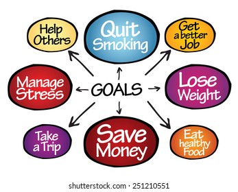 Goals diagram business concept