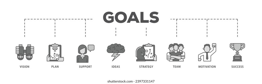 Goals infographic icon flow process which consists of vision, plan, support, ideas, strategy, team, motivation, and success icon live stroke and easy to edit