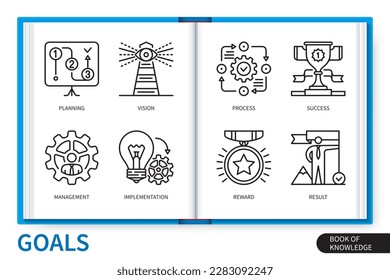 Goals infographics elements set. Result, process, planning, implementation, vision, reward, management, success. Web vector linear icons collection