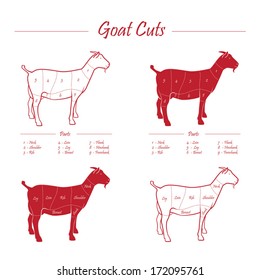 GOAT meat cuts - red on white