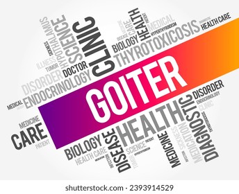 Goiter is a lump or swelling at the front of the neck caused by a swollen thyroid, word cloud text concept background