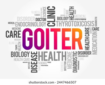 Goiter is a lump or swelling at the front of the neck caused by a swollen thyroid, word cloud text concept background