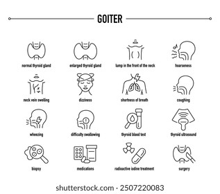 Goiter symptoms, diagnostic and treatment vector icons. Line editable medical icons.