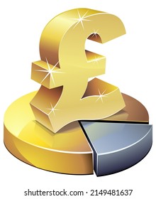 Gold 3D symbol of the British currency, the pound sterling laid on a gold and silver pie chart (cut out)