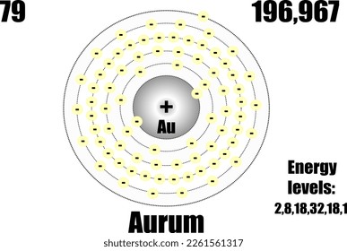 Gold atom, with mass and energy levels.