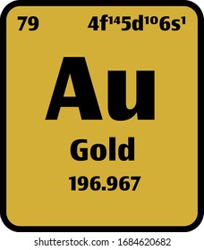 Gold (Au) button on gold background on the periodic table of elements with atomic number or a chemistry science concept or experiment.	