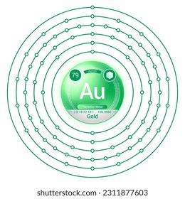 Gold (Aurum) (Au) Element, Sphere Electron Shell Bohr Model Design, Atomic Structure, Atomic Number, Proton, Neutron, Electron, Element Symbol, Atomic Mass, Phase at STP.