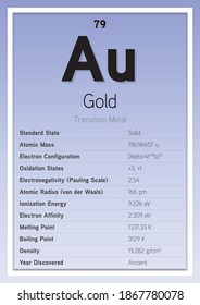 Gold Aurum Periodic Table Elements Info Card (Layered Vector Illustration) Chemistry Education