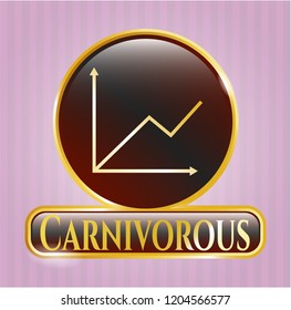  Gold badge with chart icon and Carnivorous text inside