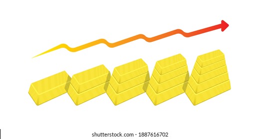 Gold bars side by side are a symbol of increasing income. Rising economic trend, increasing finance with gold bullion.