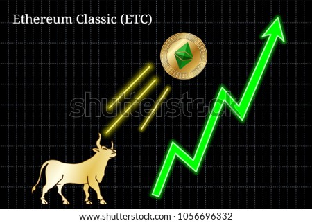 Etc Coin Chart