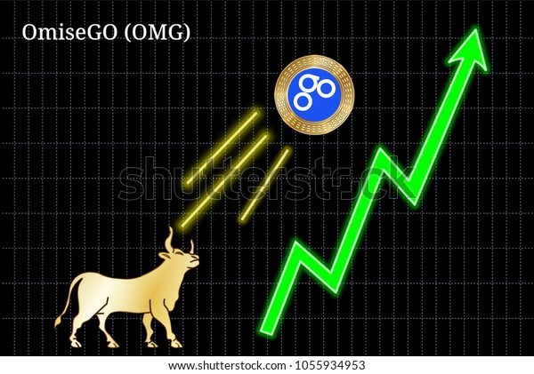 Omg Coin Chart