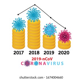 Gold coins graph appeared to falling down in 2020. How Coronavirus (COVID-19) disease outbreak impact to global business and economic crisis