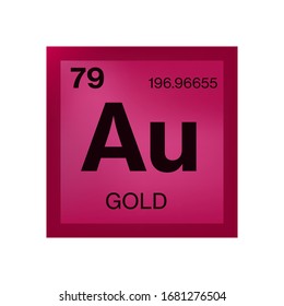Elemento Gold de la tabla periódica