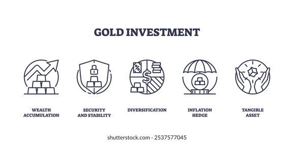 Gold investment icons outline the concepts of wealth, security, and diversification with symbols like bars, shields, and graphs. Outline icons set.