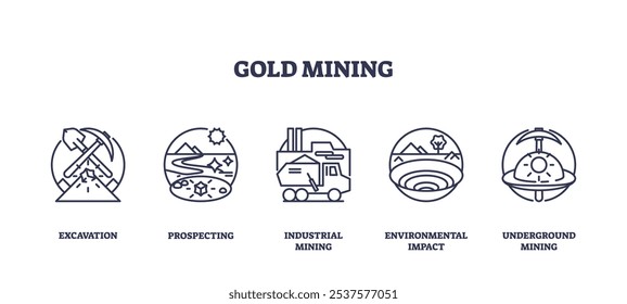 Gold mining icons outline showing tools, machinery, and environmental elements. Outline icons set