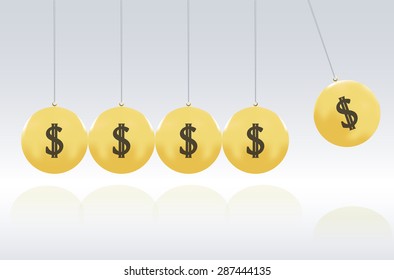gold momemtum