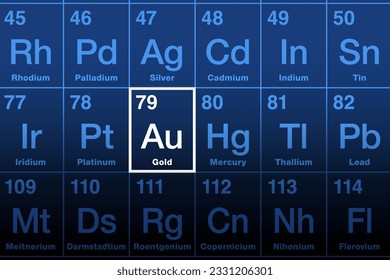 Gold on the periodic table of the elements. Precious metal with chemical symbol Au (Latin aurum), with atomic number 79. Used for coinage, jewelry, and safe investment, or safe haven in crisis times.