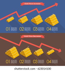 Gold with price chart infographic. Vector illustration